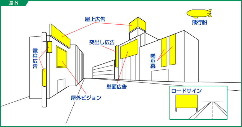屋外広告