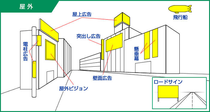 屋外広告