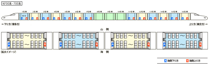 掲出位置図